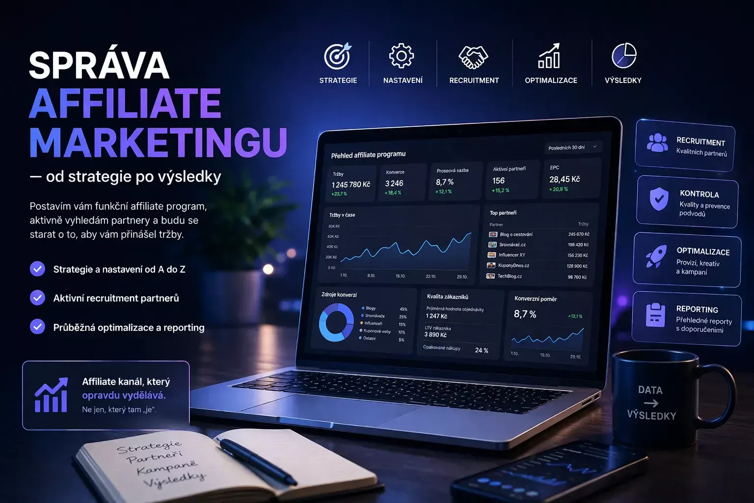 Správa affiliate marketingu — od strategie po výsledky